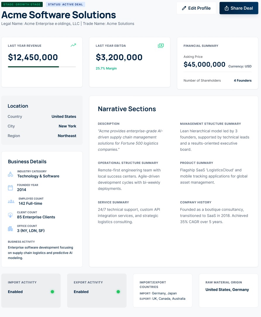 Dashboard de empresa